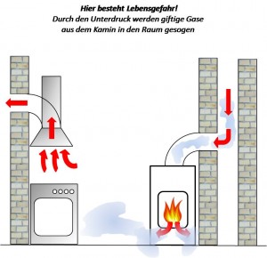 Skizze Kamin Dunstabzug