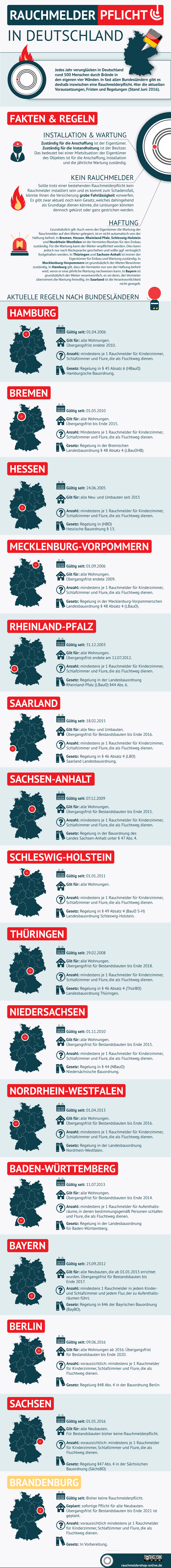 Rauchmelderpflicht in Deutschland