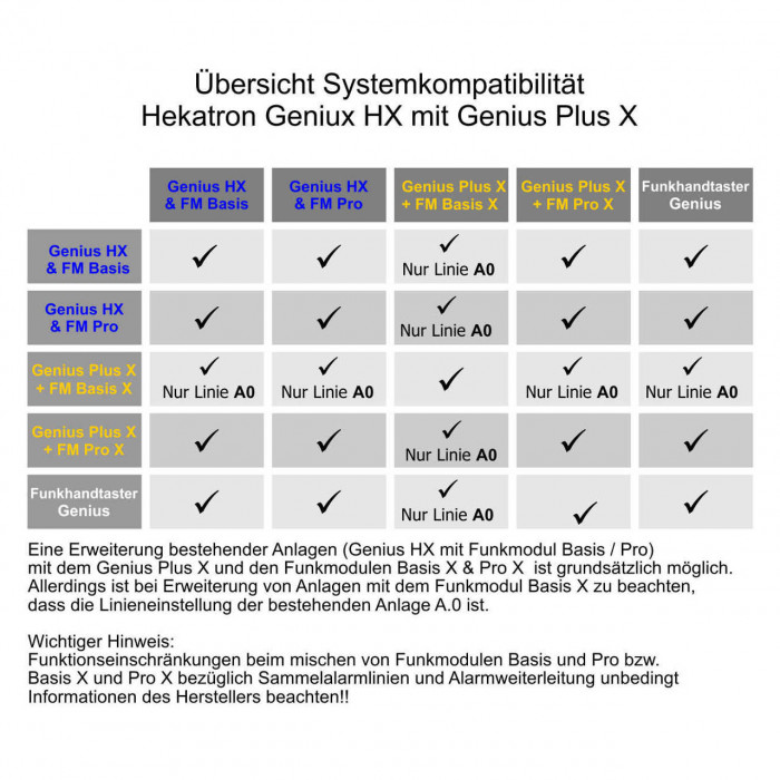 Inbetriebnahme der Genius Plus X Funkrauchwarnmelder mit Funkmodul Basis X