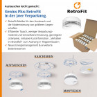 Rauchwarnmelder Hekatron Genius Plus, RetroFit 30er-Montagepack
