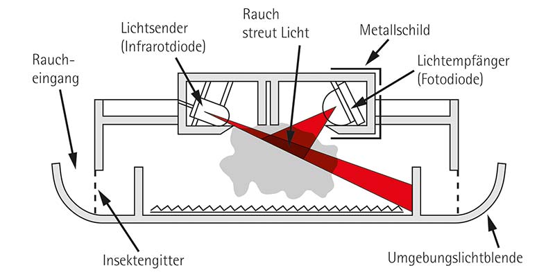 Rauchmelder